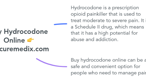 Mind Map: Buy Hydrocodone Online 👉 usacuremedix.com
