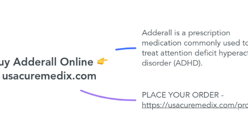 Mind Map: Buy Adderall Online 👉 usacuremedix.com