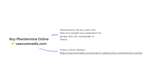 Mind Map: Buy Phentermine Online 👉 usacuremedix.com