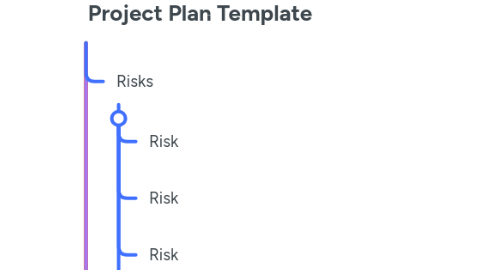 Mind Map: Project Plan Template