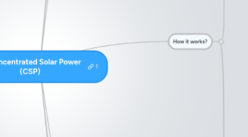 Mind Map: Concentrated Solar Power (CSP)