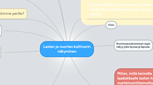 Mind Map: Lasten ja nuorten kulttuurin näkyminen