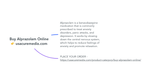 Mind Map: Buy Alprazolam Online 👉 usacuremedix.com