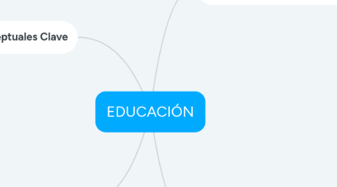 Mind Map: EDUCACIÓN