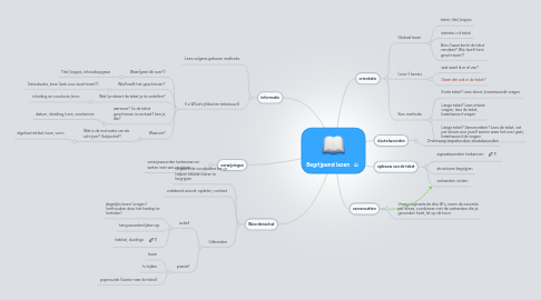 Mind Map: Begrijpend lezen