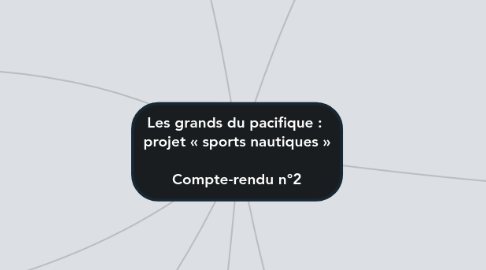 Mind Map: Les grands du pacifique : projet « sports nautiques » Compte-rendu n°2