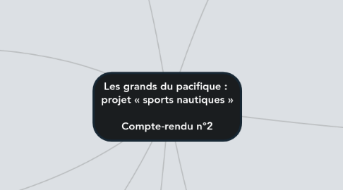 Mind Map: Les grands du pacifique :  projet « sports nautiques »  Compte-rendu n°2