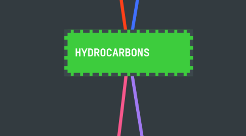Mind Map: HYDROCARBONS