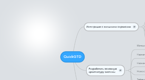 Mind Map: QuickGTD