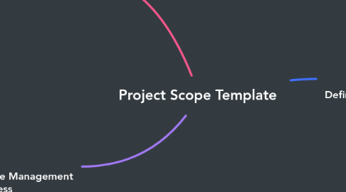 Mind Map: Project Scope Template