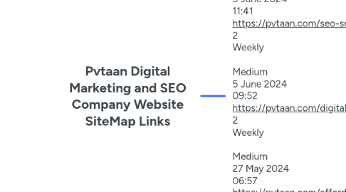 Mind Map: Pvtaan Digital Marketing and SEO Company Website SiteMap Links