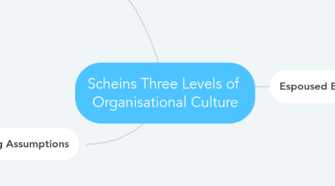 Mind Map: Scheins Three Levels of Organisational Culture