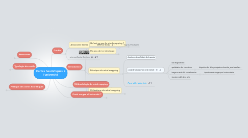 Mind Map: Cartes heuristiques à l'université