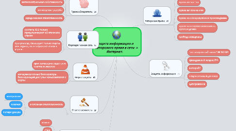 Mind Map: Защита информации и авторского права в сети Интернет.