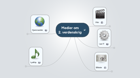 Mind Map: Medier om 2. verdenskrig