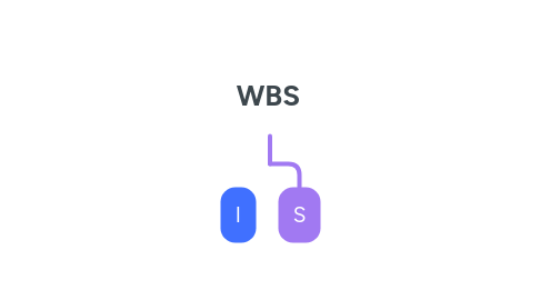 Mind Map: WBS