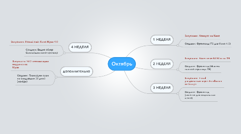 Mind Map: Октябрь