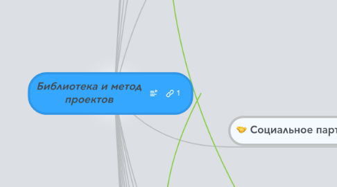 Mind Map: Библиотека и метод проектов