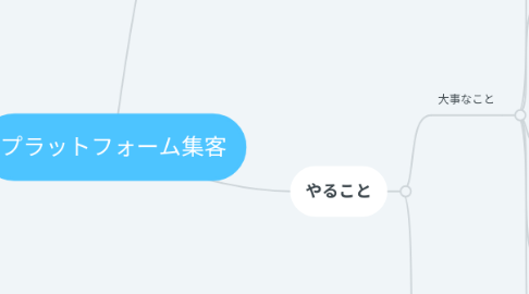 Mind Map: プラットフォーム集客