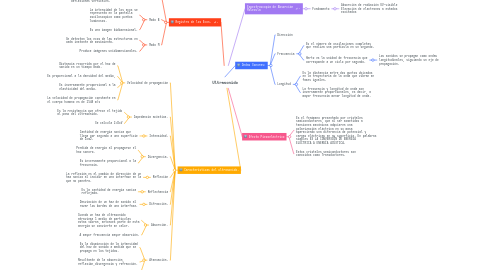 Mind Map: Ultrasonido