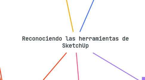 Mind Map: Reconociendo las herramientas de SketchUp