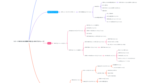 Mind Map: リピートを取るための傾聴力(喋らない自己プロデュース)
