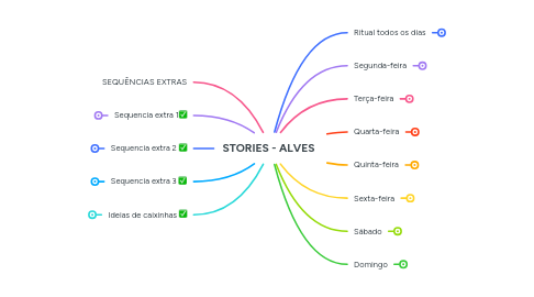 Mind Map: STORIES - ALVES