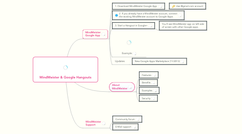 Mind Map: MindMeister & Google Hangouts