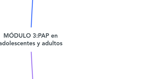Mind Map: MÓDULO 3:PAP en adolescentes y adultos
