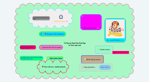 Mind Map: Tips to Start the First Day of Your new Job.