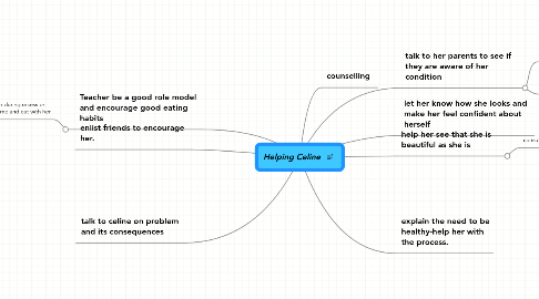 Mind Map: Helping Celine