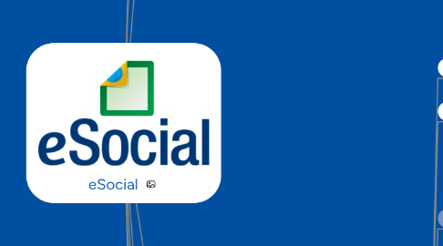 Mind Map: eSocial