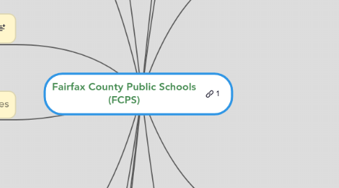 Mind Map: Fairfax County Public Schools (FCPS)