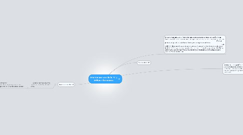 Mind Map: Internet,avances de la PC y delitos informáticos.