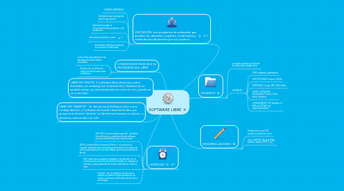 Mind Map: SOFTWARE LIBRE