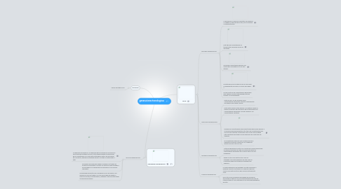 Mind Map: generaciones tecnologicas