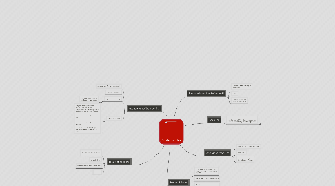 Mind Map: Neo-Imperialism