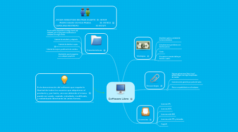 Mind Map: Software Libre