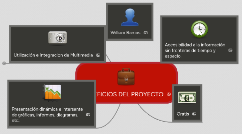 Mind Map: BENEFICIOS DEL PROYECTO