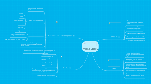 Mind Map: TECNOLOGIA