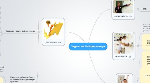 Mind Map: Задачи на Лайфмаксимум