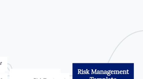 Mind Map: Risk Management Template