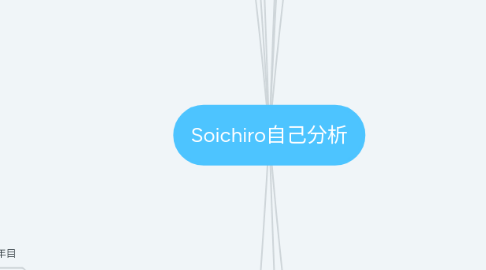 Mind Map: Soichiro自己分析
