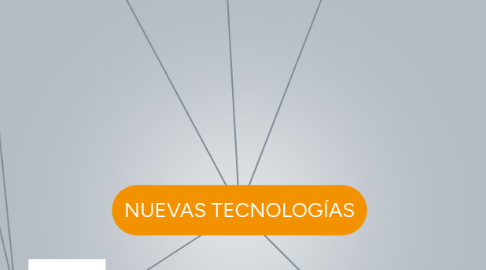 Mind Map: NUEVAS TECNOLOGÍAS