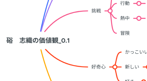 Mind Map: 硲 志織の価値観_0.1