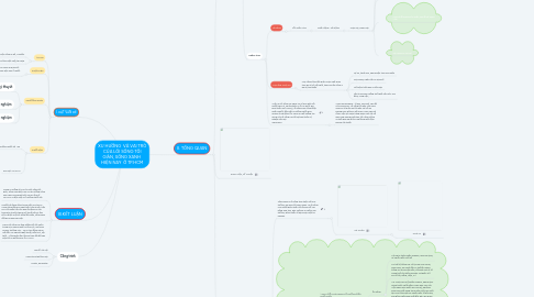 Mind Map: XU HƯỚNG VÀ VAI TRÒ CỦA LỐI SỐNG TỐI GIẢN, SỐNG XANH HIỆN NAY Ở TP.HCM