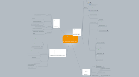 Mind Map: NUEVAS TECNOLOGIAS