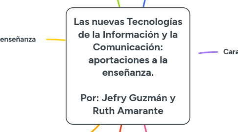 Mind Map: Las nuevas Tecnologías de la Información y la Comunicación: aportaciones a la enseñanza.  Por: Jefry Guzmán y Ruth Amarante