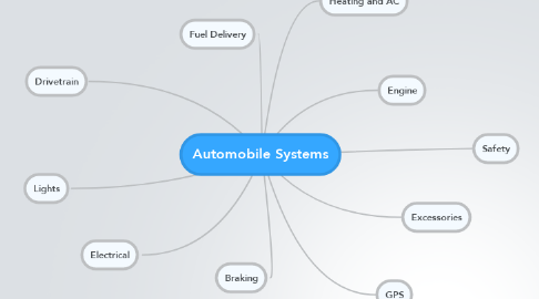 Mind Map: Automobile Systems