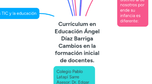 Mind Map: Currículum en Educación Ángel Díaz Barriga Cambios en la formación inicial de docentes.